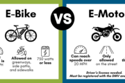 Enjoying E-bikes and E-motos Safely in Holly Springs