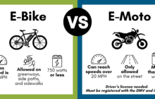 Enjoying E-bikes and E-motos Safely in Holly Springs