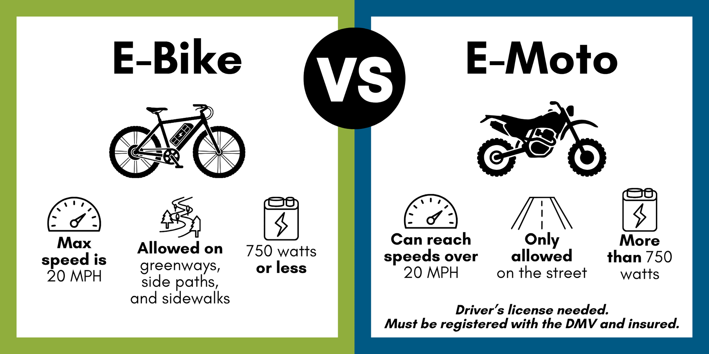 Enjoying E-bikes and E-motos Safely in Holly Springs